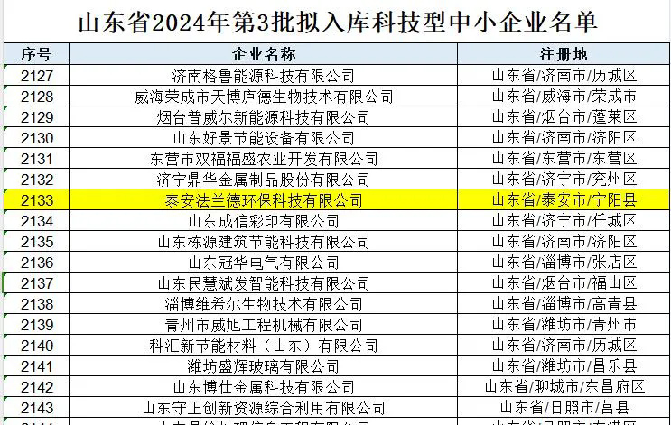 【喜報】泰安法蘭德環?？萍加邢薰緮M入庫科技型中小企業